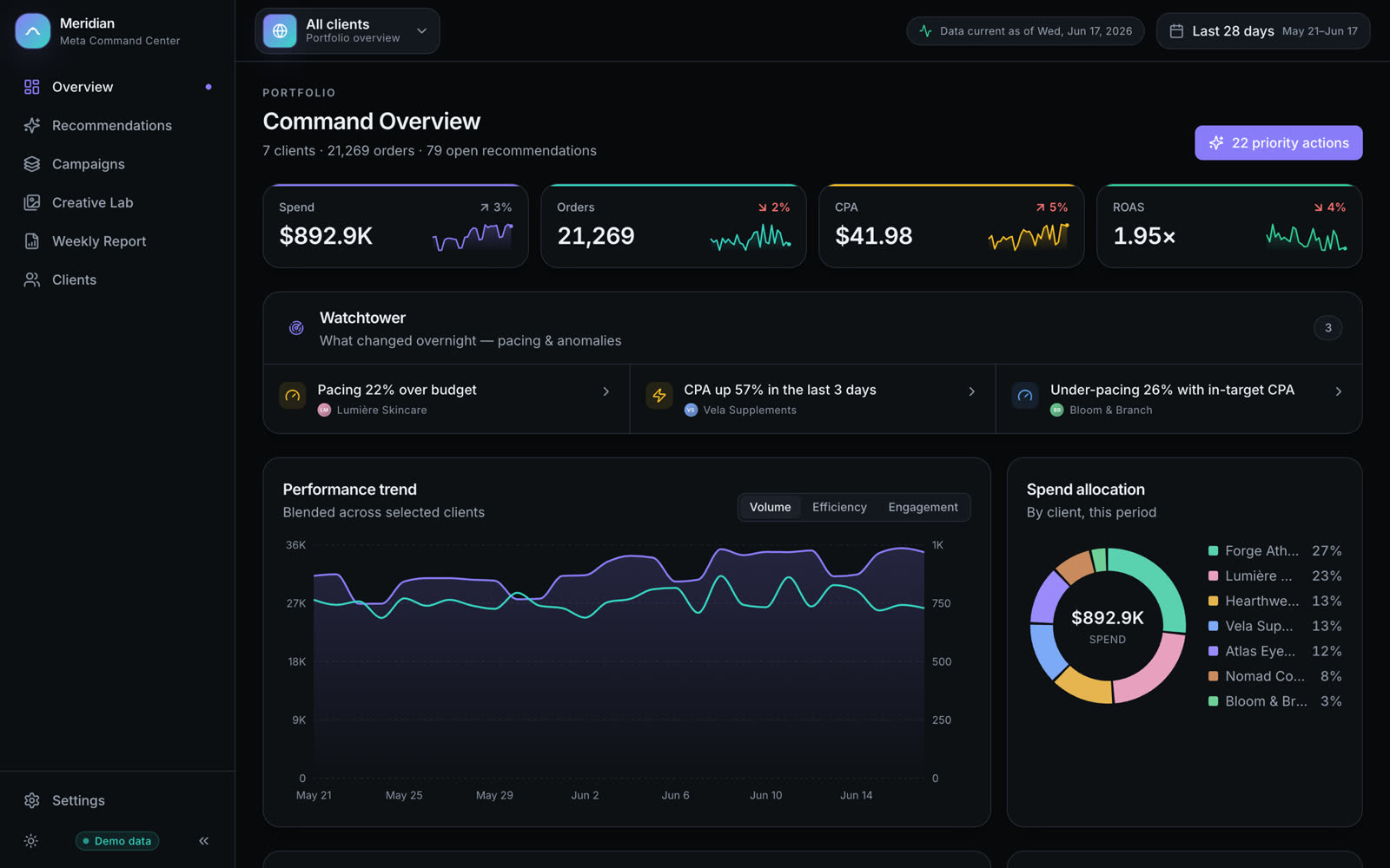Meridian command overview screen